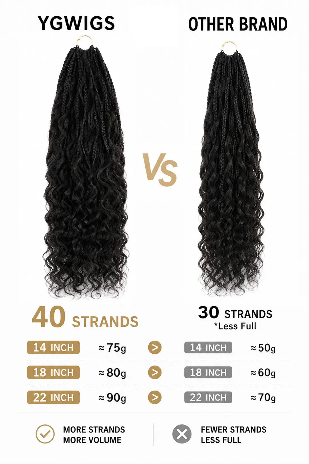 Weight of crochet miracle knots braids pre looped deep wave curls human hair 40 strands